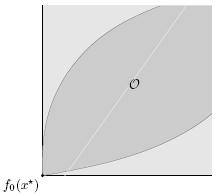 4.7 Vektoroptimierung 4.7.1 Allgemeine und konvexe Vektoroptimierungsprobleme Vektoroptimierungsproblem: (w.r.t. K) f 0(x) x D s.t. f i (x) 0, i = 1,..., m (4.56) h i (x) = 0, i = 1,.