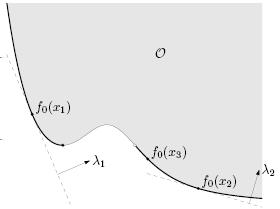 7.4 Skalarisierung (Standardtechnik zum Finden von pareto-optimalen Punkten) Skalarisierungsproblem: λ K 0, Rest wie in (4.56). x D λt f 0 (x) s.t. f i (x) 0, i = 1,..., m (4.