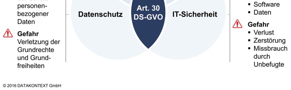 Metadaten zur Kommunikationsfreudigkeit 3 Datenschutz Datensicherheit Informationsschutz 4