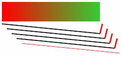 Definition & Benutzung von Objekten <!-- Fortsetzung --> <!-- Das Rechteck referenziert den Farbverlauf --> <rect x="5" y="5" width="200" height="40" style="fill:url(#farbverlauf);" /> <!