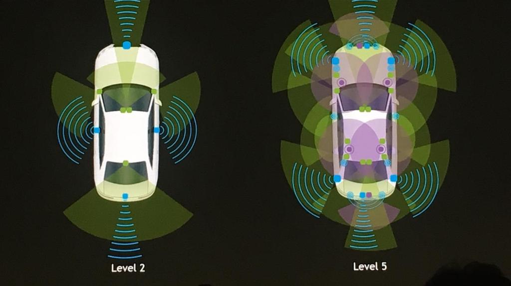 Sensor: Level 2 vs.