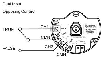 Doppeleingang, Gegenkontakt Logik Wenn als Gegenkontakt Logik konfiguriert, akzeptiert der Rosemount Messumformer 702 den Eingang von einem zweipoligen Ein-/Ausschalter auf den Eingängen CH1 und CH2