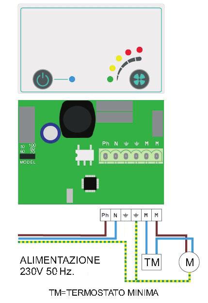 14. VENTILAZIONE di SERIE 14. Seires VENTILATION 14. LÜFTUNG Schon dabei 14. VENTILATION DU SERIE 14.