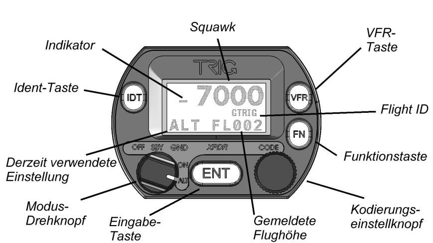 Front des Steuerelements DE Display Das Display zeigt folgendes an: Den Modus des Transponders, die ausgesendete Druck-Höhe, den Squawk-Code und die Flight ID.