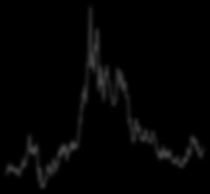 Entwicklung der Edelmetallpreise in den letzten zwei Wochen Gold Silber Platin Palladium In USD (pro Feinunze) Aktuell 1238,7 18,1 113,3 792,9 Änderung in den letzten zwei Wochen in USD 23,2,6 16,3