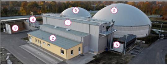 Biogasanlage Kaltenweide bei Langenhagen Eckdaten der Biogasanlage Kaltenweide Mais-, Gras- und 13.000 t/a Rohstoffe Roggenganzpflanzensilage Anlagendaten Fermentervolumen 1.