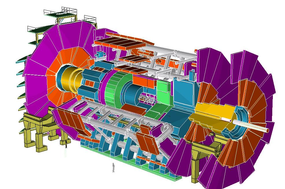 Das ATLAS Experiment ATLAS Kollaboration Eines der 4 Experimente am LHC