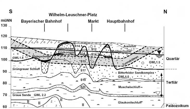 Leipziger Deponiefachtagung 2006 Seite 4 4 Geologische und Hydrogeologische Situation Die geologische und hydrogeologische Situation wurde im Rahmen von insgesamt vier Erkundungs- und