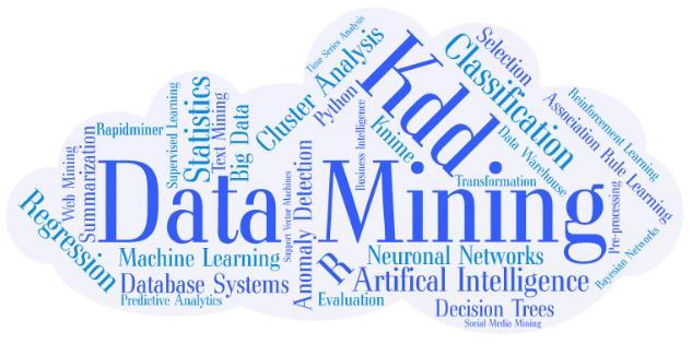 Data Mining Ein