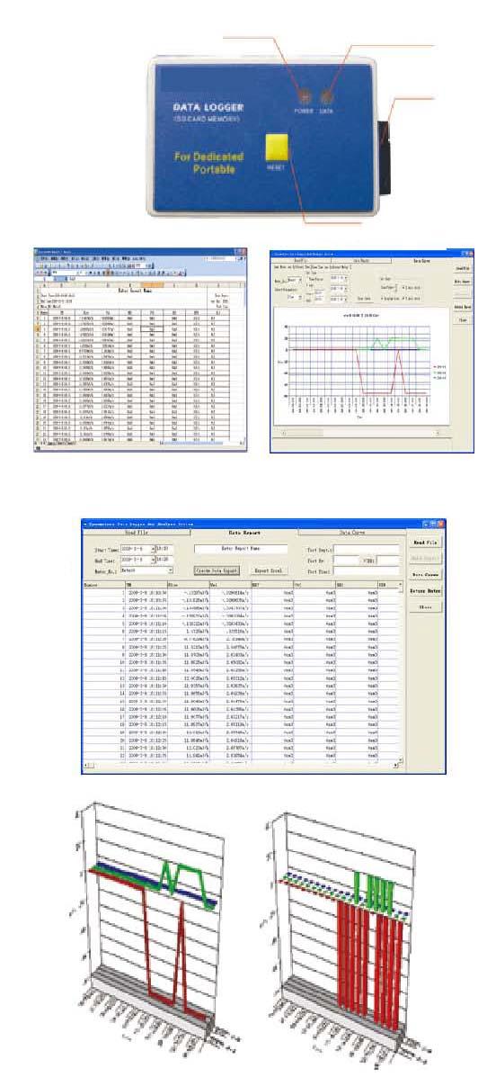 Intra-Automation GmbH Technische Information IS210 Messwertspeicher und Softwarelösung Eigenschaften: 1.) Stellt Messwertspeicher auf einer SD-Karte bereit.