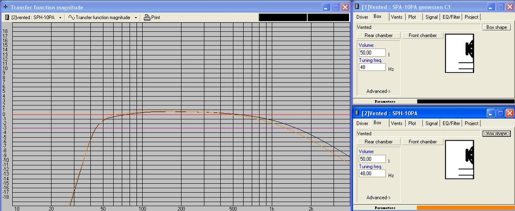 WinISD (Alpha) BR Simulation mit einem gemessenen Parameter Satz und den Monacor TSP es wird mit einem Seienwiderstand von 0,5 Ohm simuliert: Offensichtlich hervorragende Übereinstimmung mit den