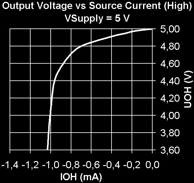 Kleinsignalverstärker () / 8 U Bat = 8 V U BE,AP = 0,7 V Abb. 3.