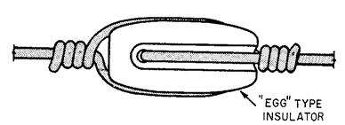 1.4.4 Isolatoren Wer Antennen baut braucht auch Isolatoren. Zum einen dienen Isolatoren der Endabspannung von Antennendrähten zum anderen der Isolation von Antennenteilen, z.b. Dipolhälften.