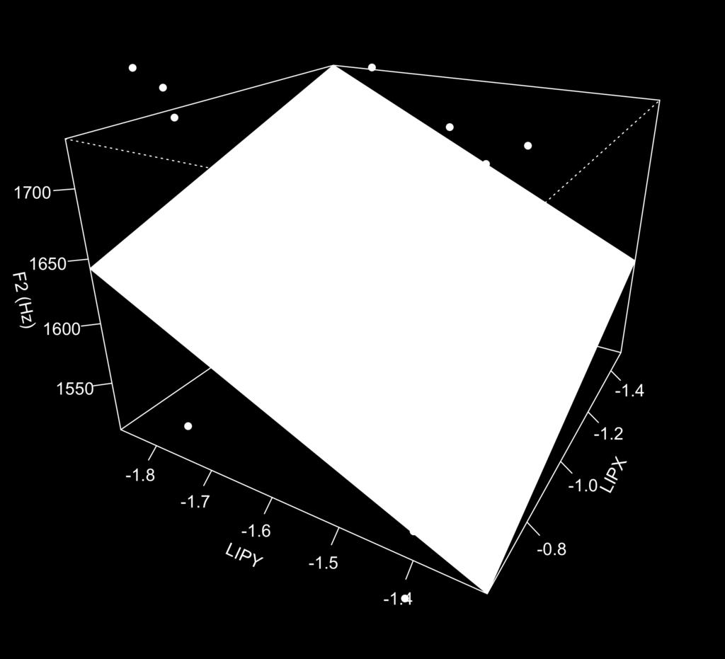 Einfache Regression ^ Mehrfache Regression ^ In diesem Fall: 2 Regressoren (x