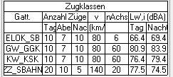 Rahmenbedingungen / Annahmen Bebauung befindet sich gespiegelt zur Hauptachse der Gleise in jeweils 25 m (bzw.