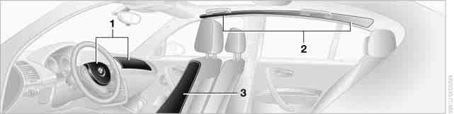 Technik für Fahrkomfort und Sicherheit Airbags Unter den gekennzeichneten Abdeckungen befinden sich folgende Airbags: 1 Frontairbags für Fahrer und Beifahrer 2 Kopfairbags 3 Seitenairbags in den