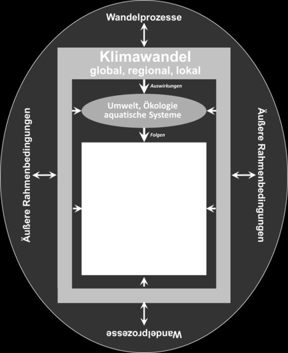 Charakterisierung, Konkretisierung, Priorisierung und Bewertung der