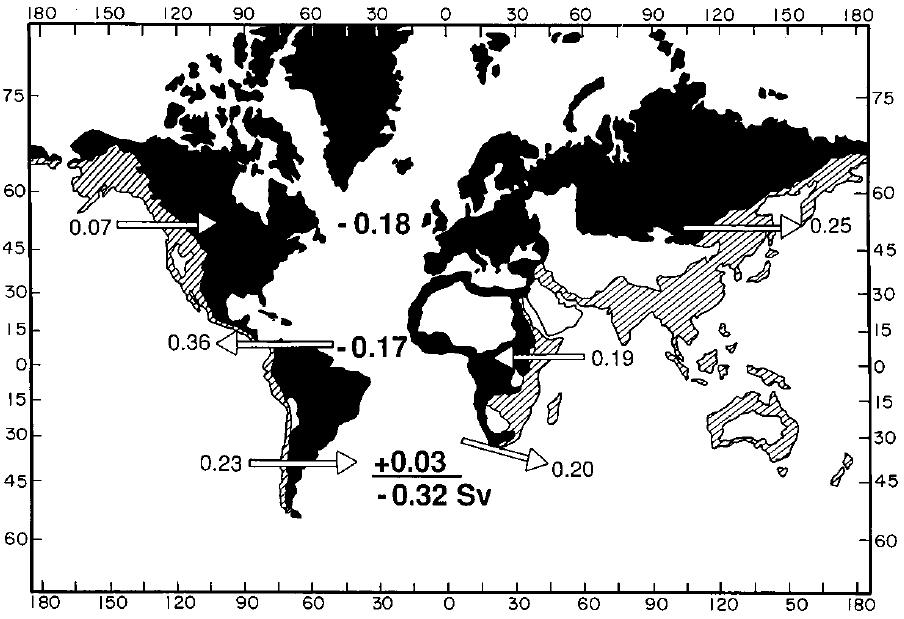 Ozean-Atmosphäre Austausch von Schwarz: Abfluß in Atlantik Schraffiert: Abfluß in Pazifik und Indischen Ozean