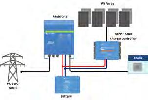 MultiGrid 3000 VA Die flexibele Lösung für Energiespeicherung und Eigenverbrauch Zulassung nach VDE-AR-N 4105 und AS/NZS 4777.