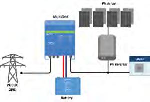 MultiPlus Konverter-Sortiment, um auf Booten und anderen Fahrzeugen Wechselstrom zu erzeugen, sowie um Batterien sowohl mithilfe von Landstrom als auch mithilfe eines Wechselstromgenerators an Bord