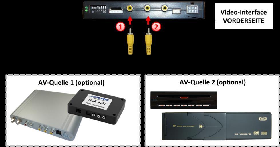 Audio- Einspeisung ist über den Werks-AUX Eingang oder einen FM-Modulator möglich. Der Werks- AUX-Eingang muss über Diagnose Computer kodiert werden.