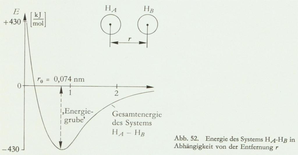 vgl. auch [1], S. 95-106 und www.chemiedidaktik.uni-wuppertal.