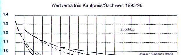 3.9. Marktanpassung Quelle: Dieterich/Kleiber (1998) S.