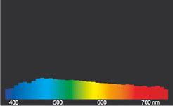 Notes Base E40 IEC/EN 60061-1 sheet 7004-24-6 Spectrum Da das Tageslicht eine Mischung von direktem Sonnenlicht und Himmelslicht darstellt, wechselt seine spektrale Zusammensetzung bedingt durch