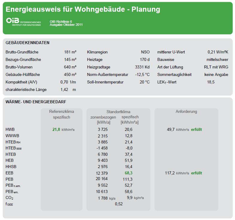 a)? Energieausweis nach OIB Ausgabe 2015: