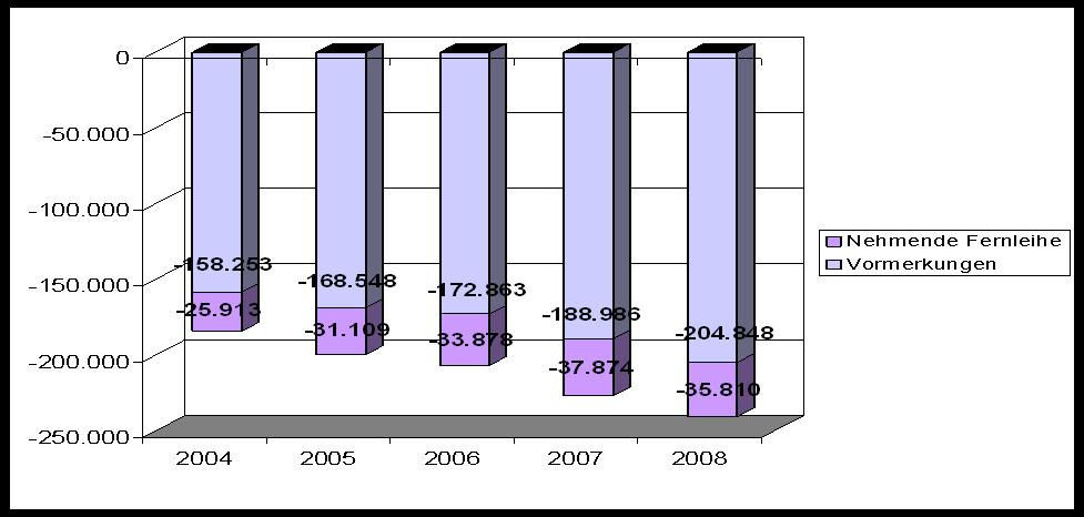 Auslastungsindikatoren UB HD: Defizitindikatoren 2004-2008 240.