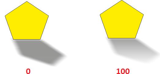 Mit dem Schattendehnung passen Sie die Länge des hinterlegten Schattens an (Wertebereich: 0