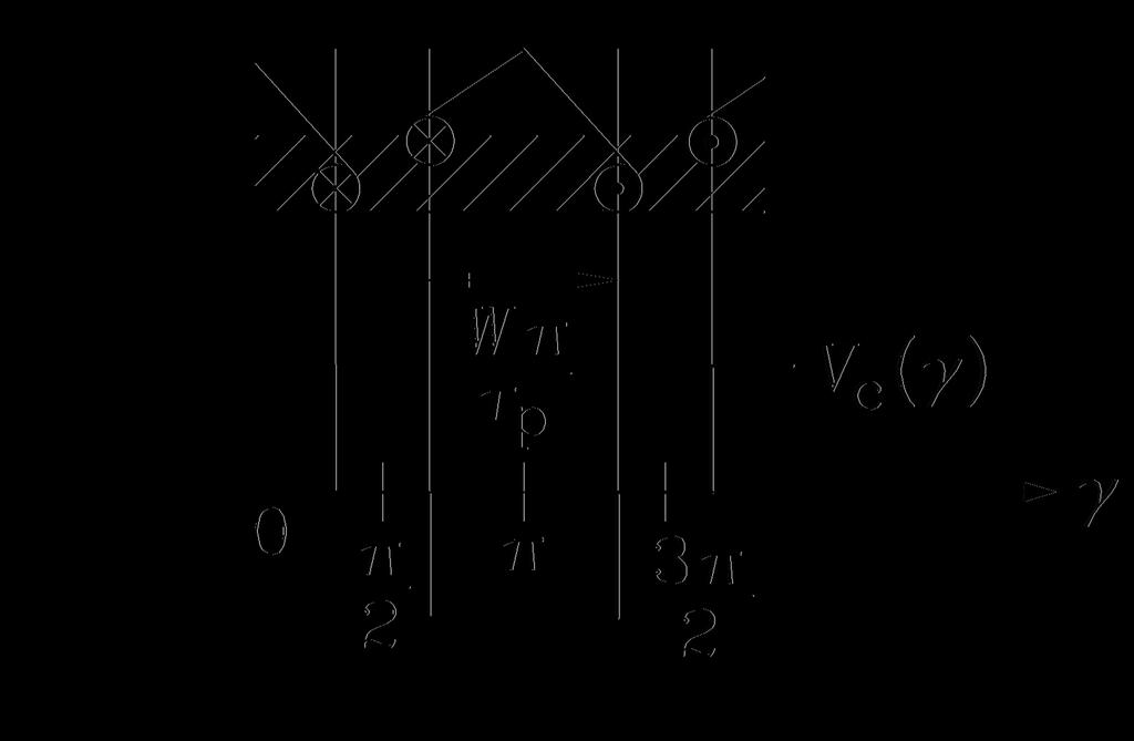 FOURIER-Reihe des Felds gesehnter Sulen