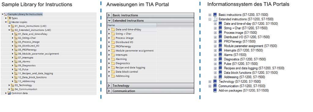 Grundlagen zur Bibliothek Gleiche Struktur/gleiche Benennung Die Auflistung der Anweisungen im TIA Portal, die Ansicht im TIA Portal Informationssystem und die