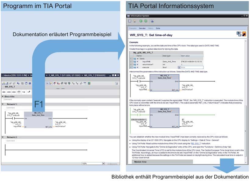 Grundlagen zur Bibliothek Zusammenspiel von Informationssystem und "Sample Library for Instructions" Über die Hilfe (<F1>) im TIA Portal ist die Dokumentation der Anweisung sowie die Beschreibung des