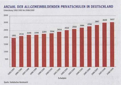 Väter 5 MAS Achse V 45% 6 5 ALK (n=26) Kontroll (n=193) ALK =