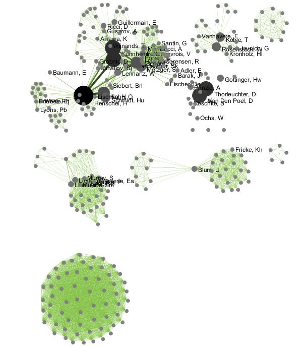 Visualisierungen