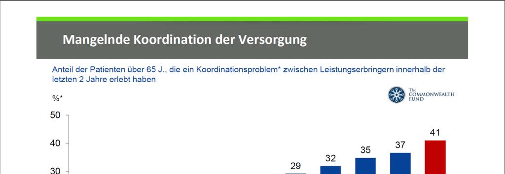 Integrierte Versorgung: Von Patienten ersehnt, von