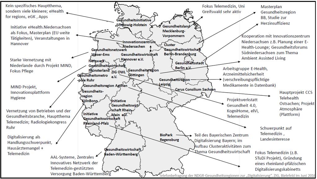 EHealth: In den Gesundheitsregionen brodelt