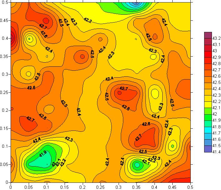 Messungen über einer geopathogenen Zone I. Ergebnisse im Feldkohärenzmuster (FKM): Messwerte in Mikrotesla (Farbwerte lt. Skala), Koordinaten in Meter Abb.