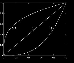 0,0 bis 1,0 * h max Verhältnis von Helligkeit eines Punktes zur