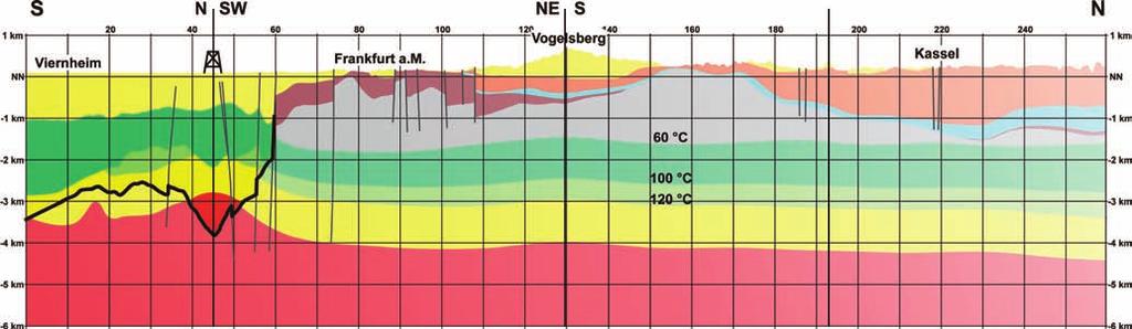 Temperaturmodell (gestrichelte Linien). Die in Abb. 5 vorgestellte Bohrung liegt in etwa am Profilknickpunkt zwischen Viernheim und Frankfurt a. M (schwarzer Bohrturm).