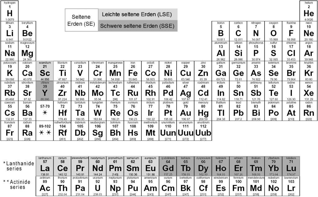 schiedene Einteilungen vorgenommen. In der Regel gelten die Elemente Lanthan bis Europium als»leichte«seltene Erden, die Elemente Gadolinium bis Lutetium sowie das Yttrium als ihre»schweren«pendants.