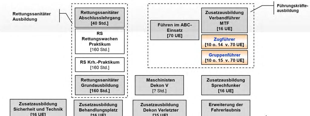 Ergänzende ZS Ausbildung