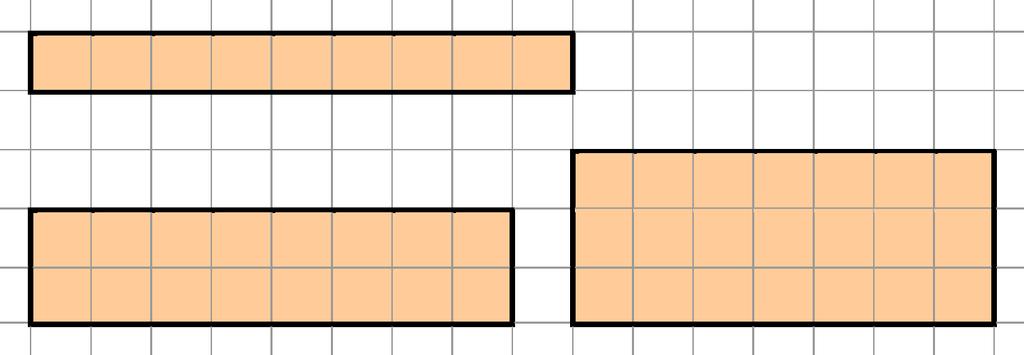 Es gibt zum Umfang u = 20 LE nämlich sogar fünf verschieden große Rechtecke (in der Grafik sind nur vier Möglichkeiten berücksichtigt), nämlich das 9 1-Rechteck (mit Flächeninhalt 9 FE), das 8