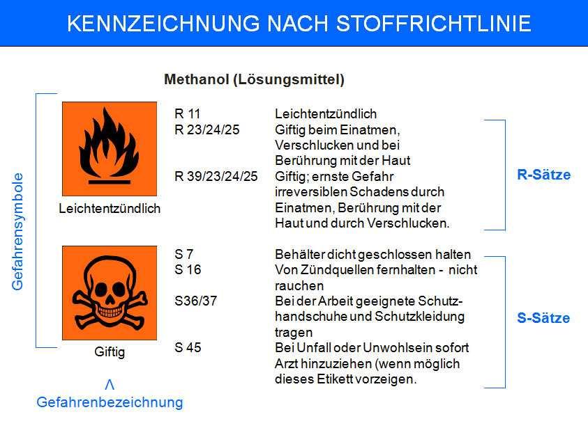 der Verpackung) ändert: ALT NEU