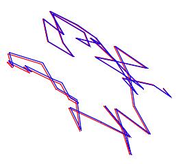 4.2. Bewegungsmodell (a) 2 Spuren, die sich nahezu überdecken. (b) Stark abweichende Trajektorien. Abbildung 4.1.: Beispiel Spurverfolgung.