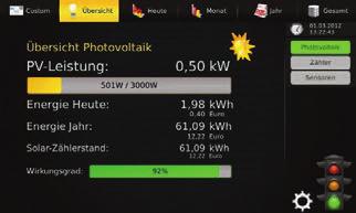 Mit dem roten Kreuz verlassen Sie das Statusfenster. Photovoltaik-Übersicht Folgende Parameter werden angezeigt PV-Leistung A ktuelle Leistung der PV-Anlage in kw.