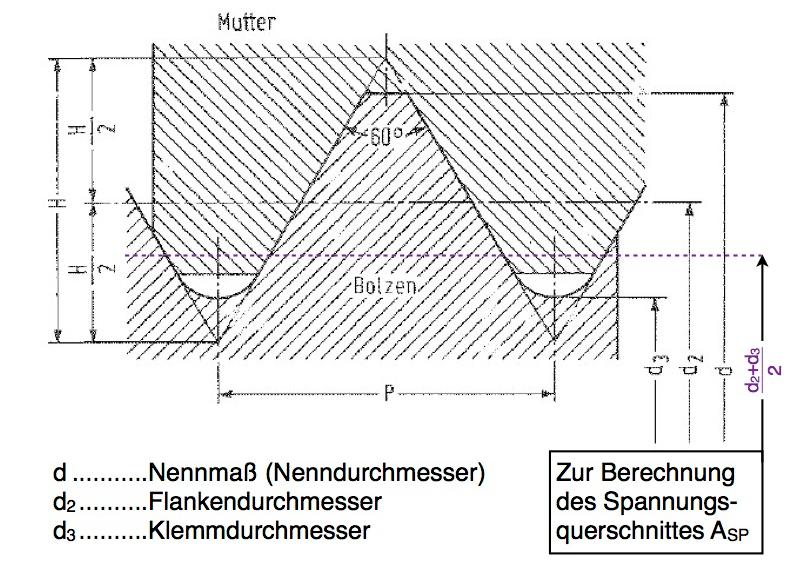 I: www.di-baumgartner.