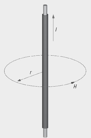 Magnetisches Feld in einer Spule - Feldstärke H Das Magnetfeld wird durch die magnetische Feldstärke H gemessen. Sie ist durch die Ströme die das Feld erzeugen, bestimmt.