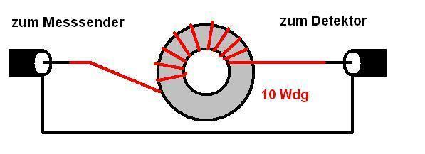 Drosselwirkung eines Kerns prüfen Gleichtaktströme haben gleichen Betrag und gleiche Richtung. Für die Prüfung der Drosselwirkung reicht es, auf den Kern einen einfachen Draht zu wickeln.